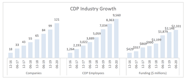 cdpindustry update 202007 01