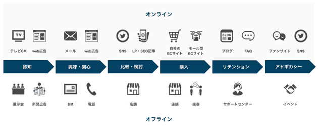 OMOのチャネル