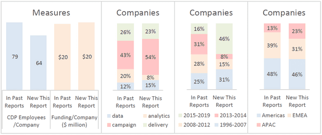 cdpindustry update 202101 03