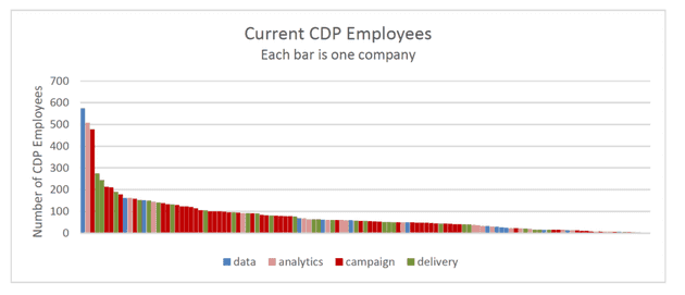 cdpindustry update 202007 21