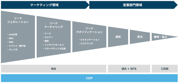 lead nurturing 04