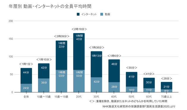 tv data utilization 03