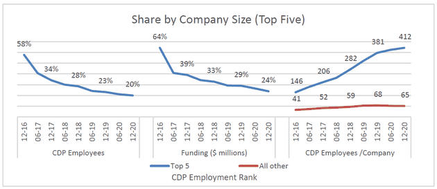 cdpindustry update 202101 13