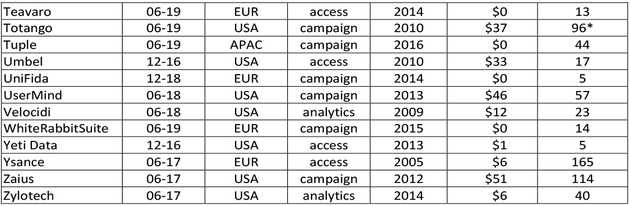 cdpindustry update 201907 23