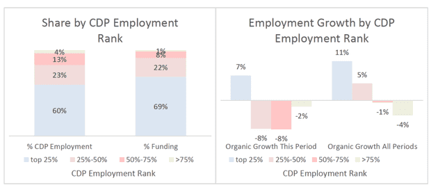 cdpindustry update 202007 23