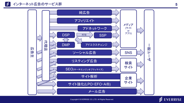 ad knowledge 01 01