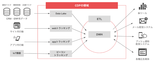 customer data excel 03