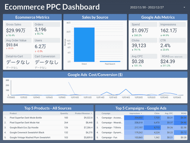 dashboard 03