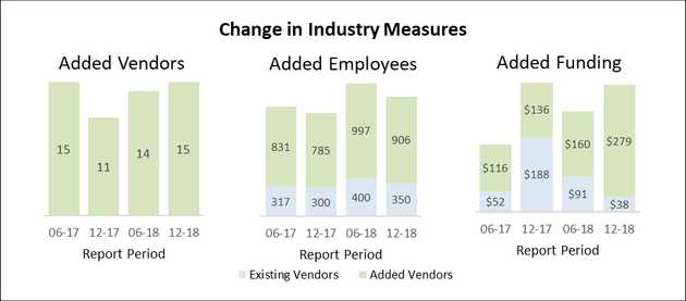 cdpindustry update 201901 02