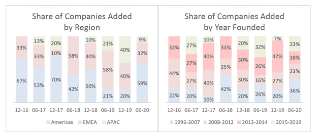 cdpindustry update 202007 03