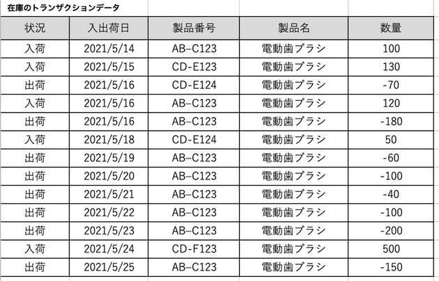 customer data excel 02