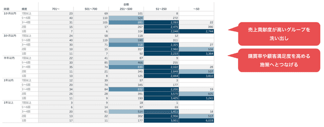 customer data analysis 06