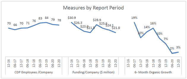 cdpindustry update 202101 02