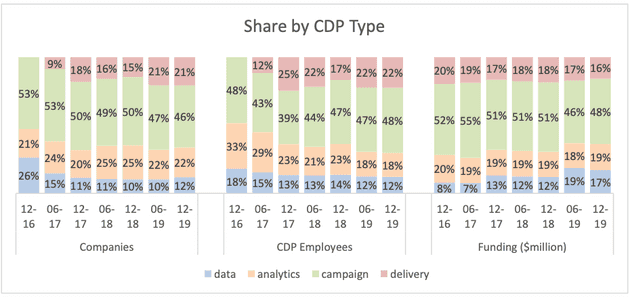 cdpindustry update 202001 01 06