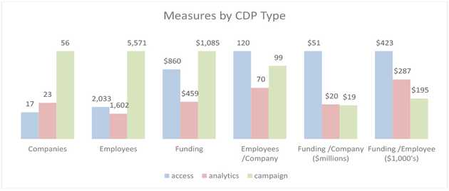 cdpindustry update 201907 08