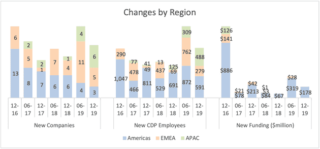 cdpindustry update 202001 02 11