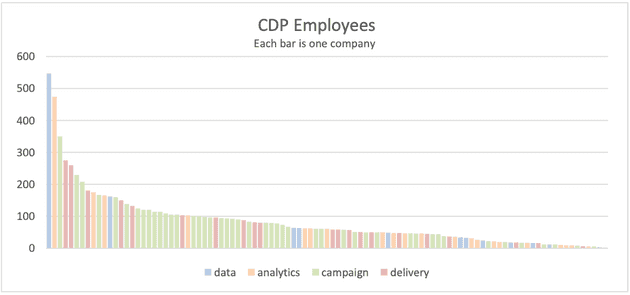 cdpindustry update 202001 02 07