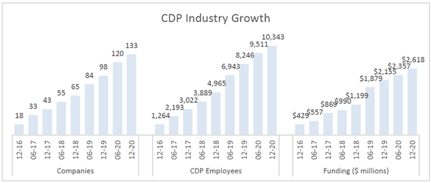 cdpindustry update 202101 01