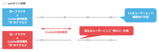 ga4 user id 01