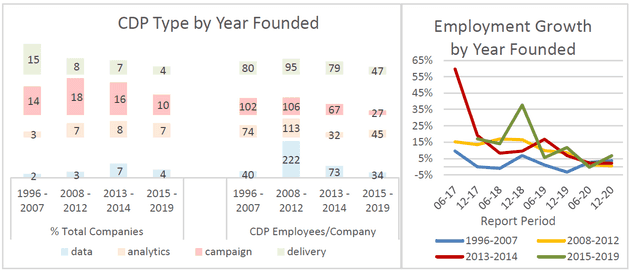 cdpindustry update 202101 08