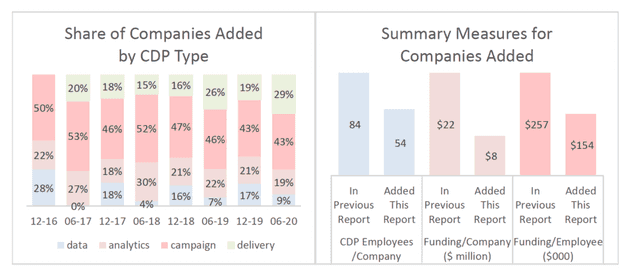 cdpindustry update 202007 04