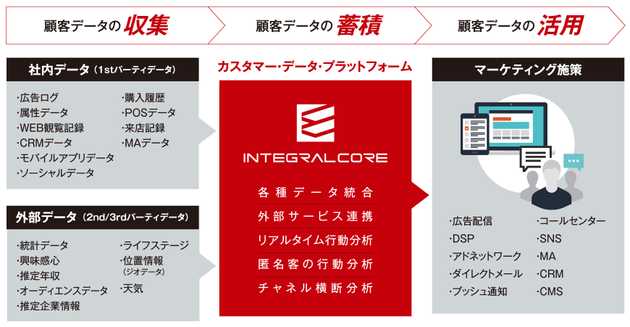 cdp cooperation 01