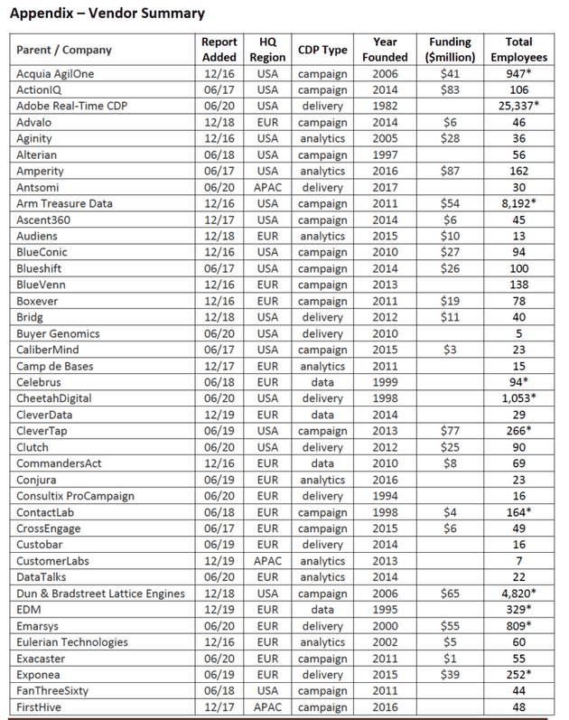 cdpindustry update 202007 26