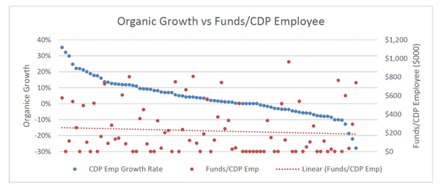 cdpindustry update 202007 25