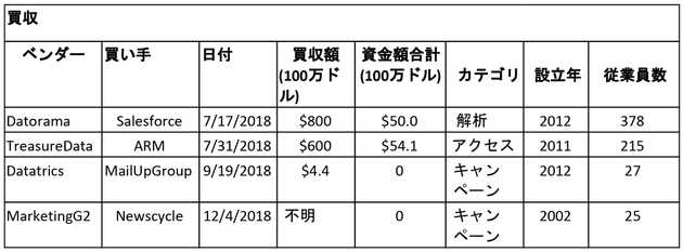 cdpindustry update 201901 12