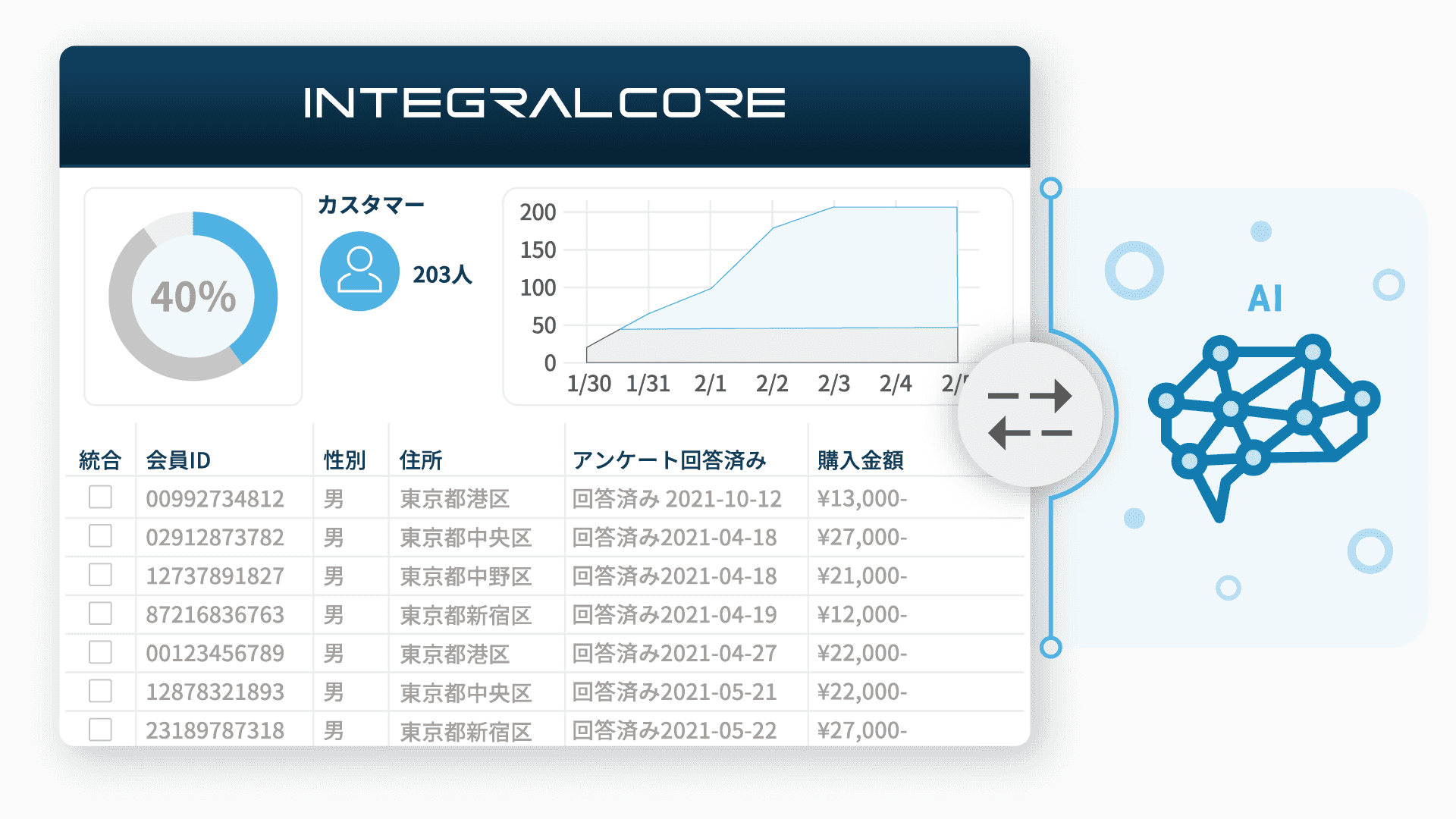 AI連携