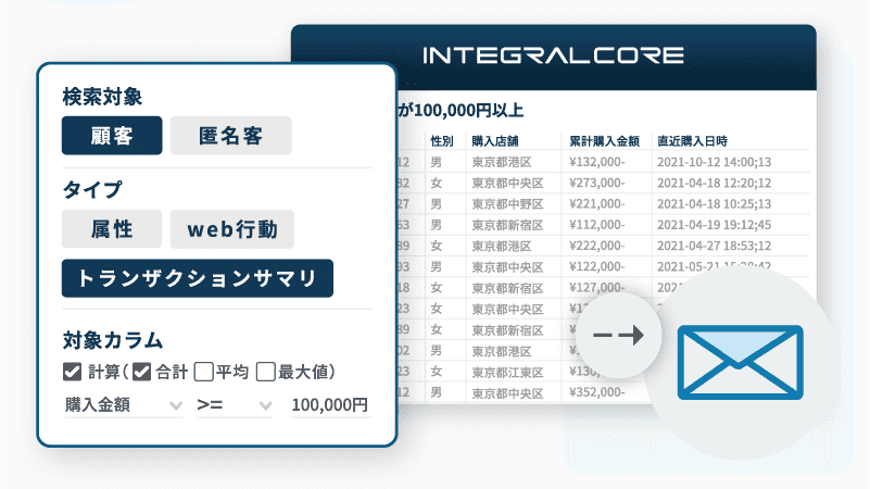 MA連携