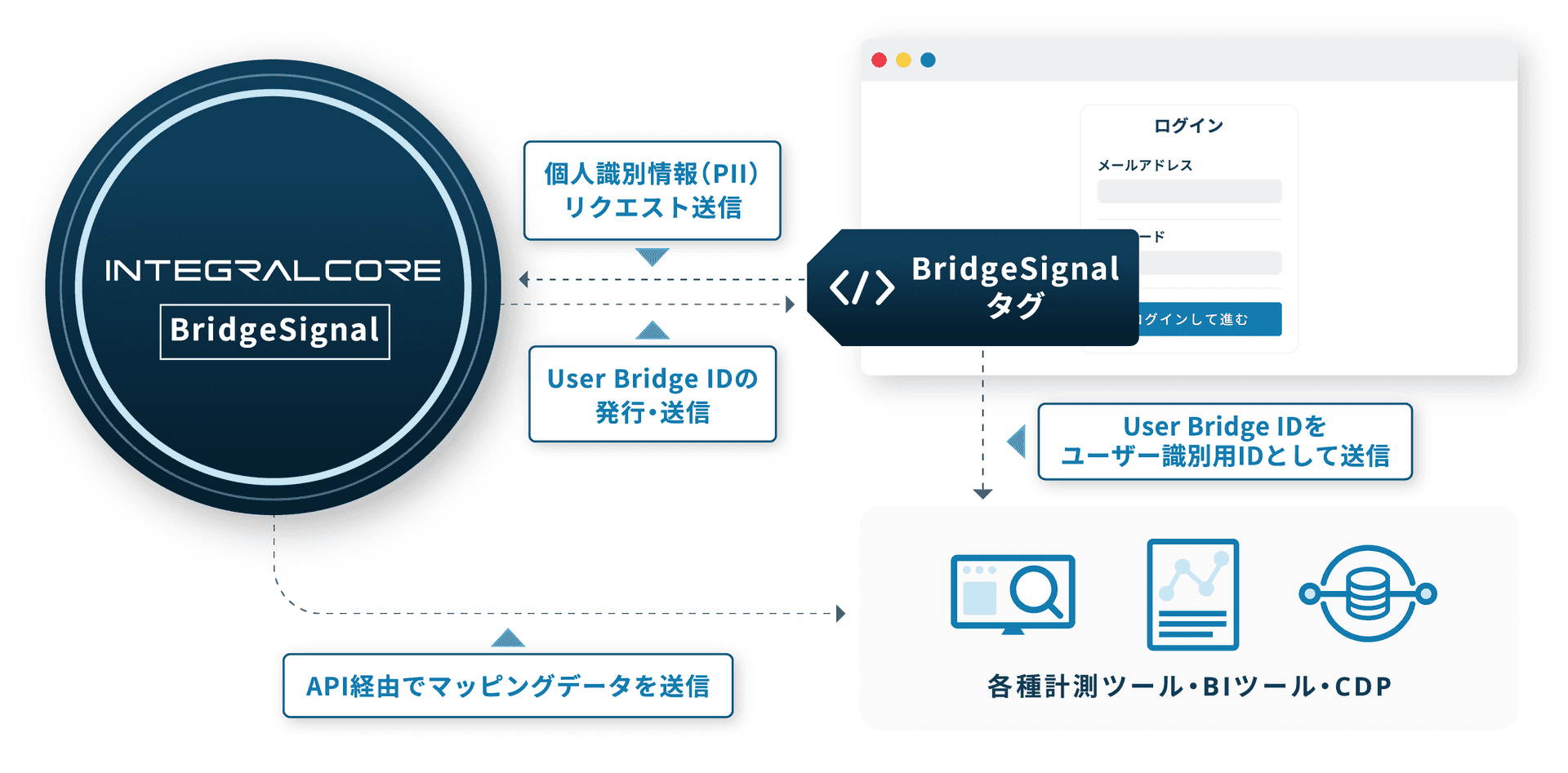 JetJunctionのサービス概要・機能