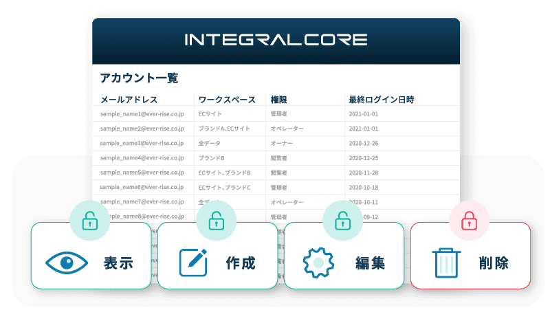 アクセス権限管理