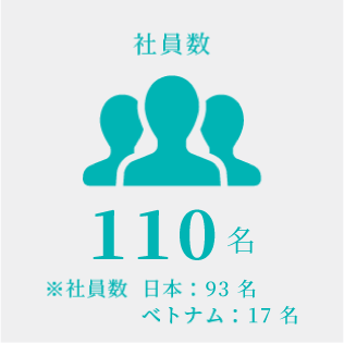 社員数 86名 ※社員数 東京本社70名、 ベトナム支社16名