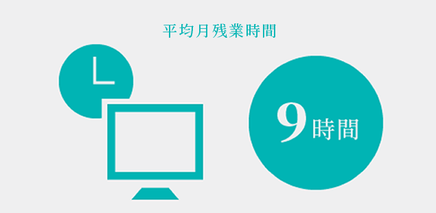 平均月残業時間 9時間