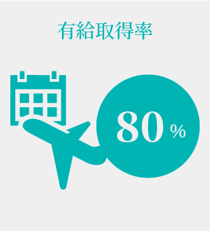 有給取得率 80％