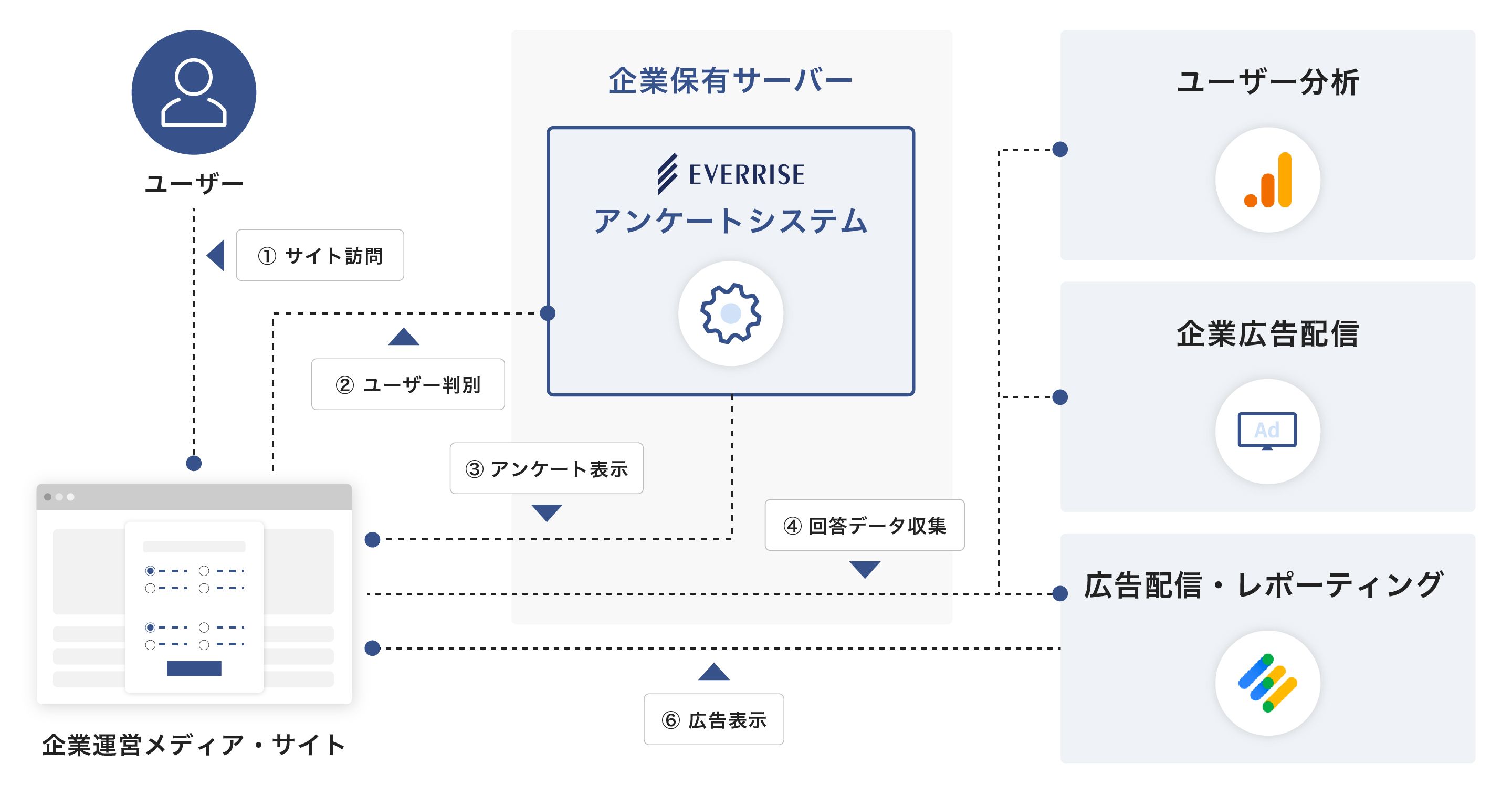 survey-system2