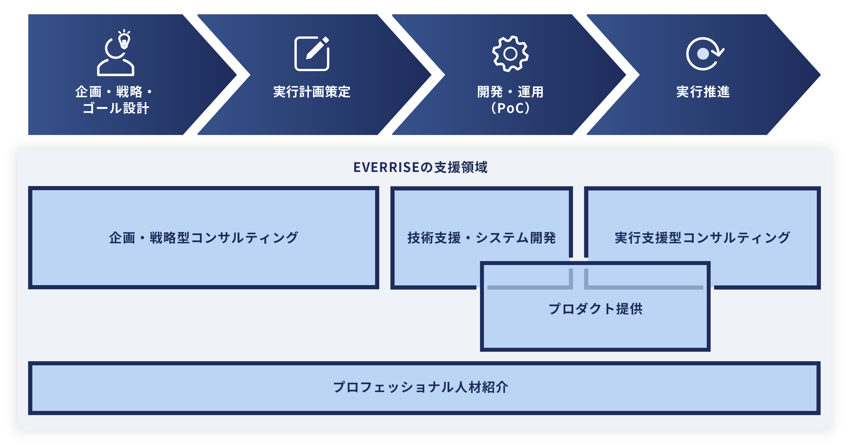 service4