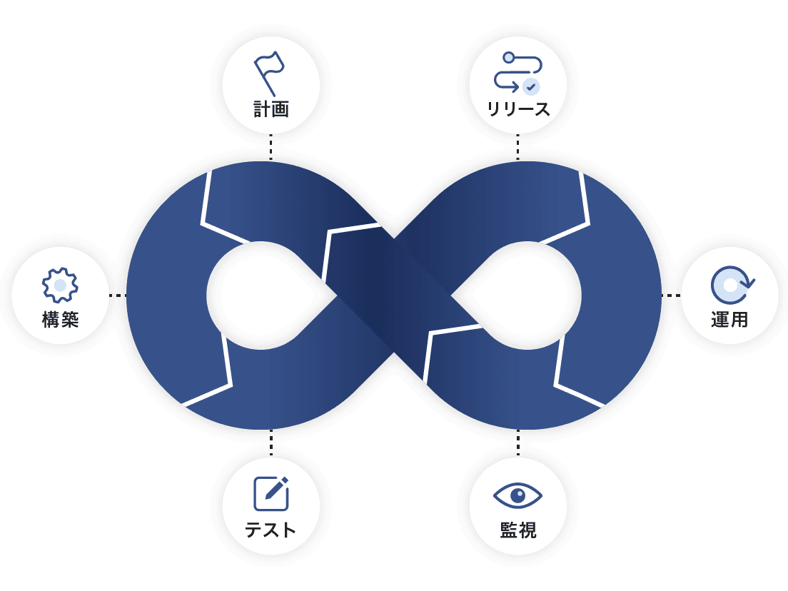 organization-development1
