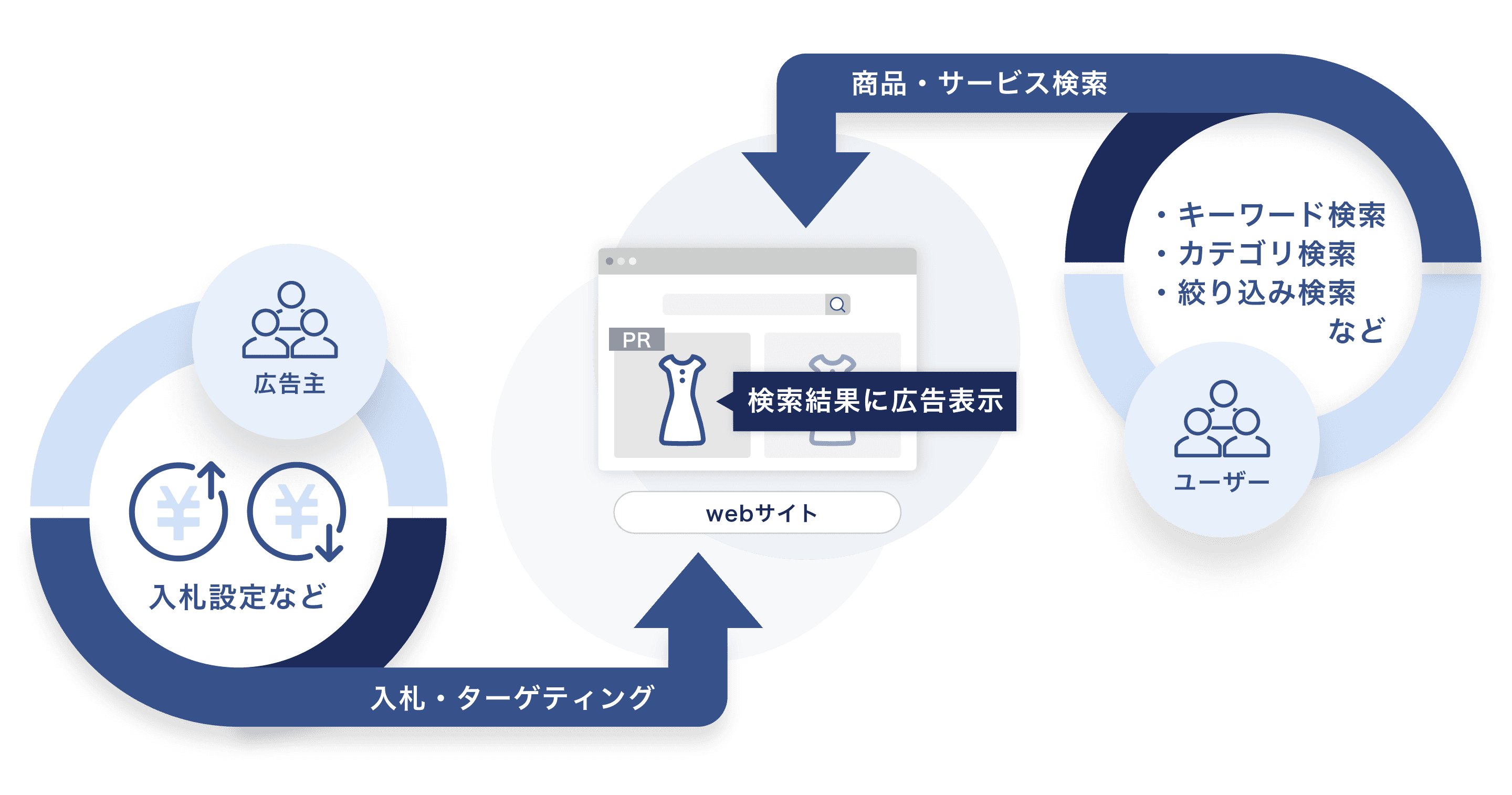 site-search-system1