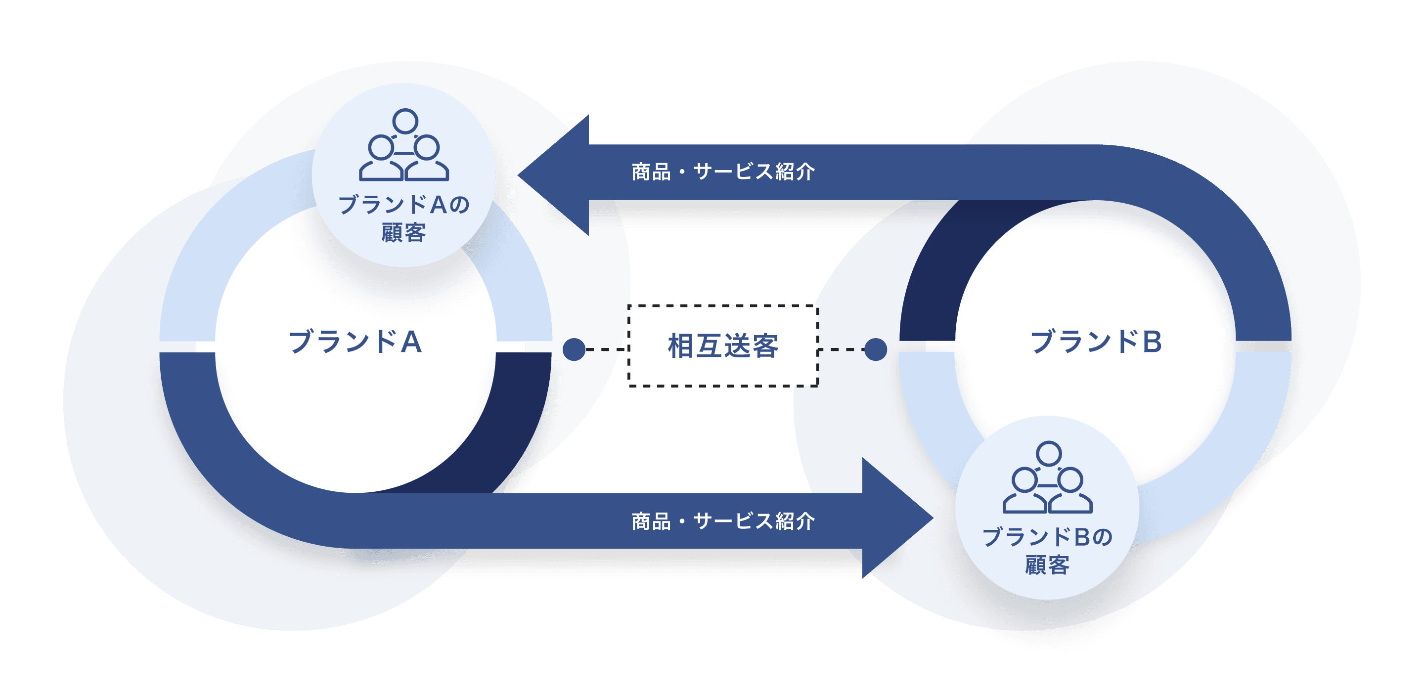 cross-promotion1