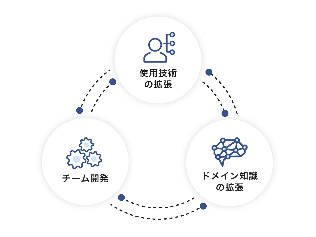 organization-development3