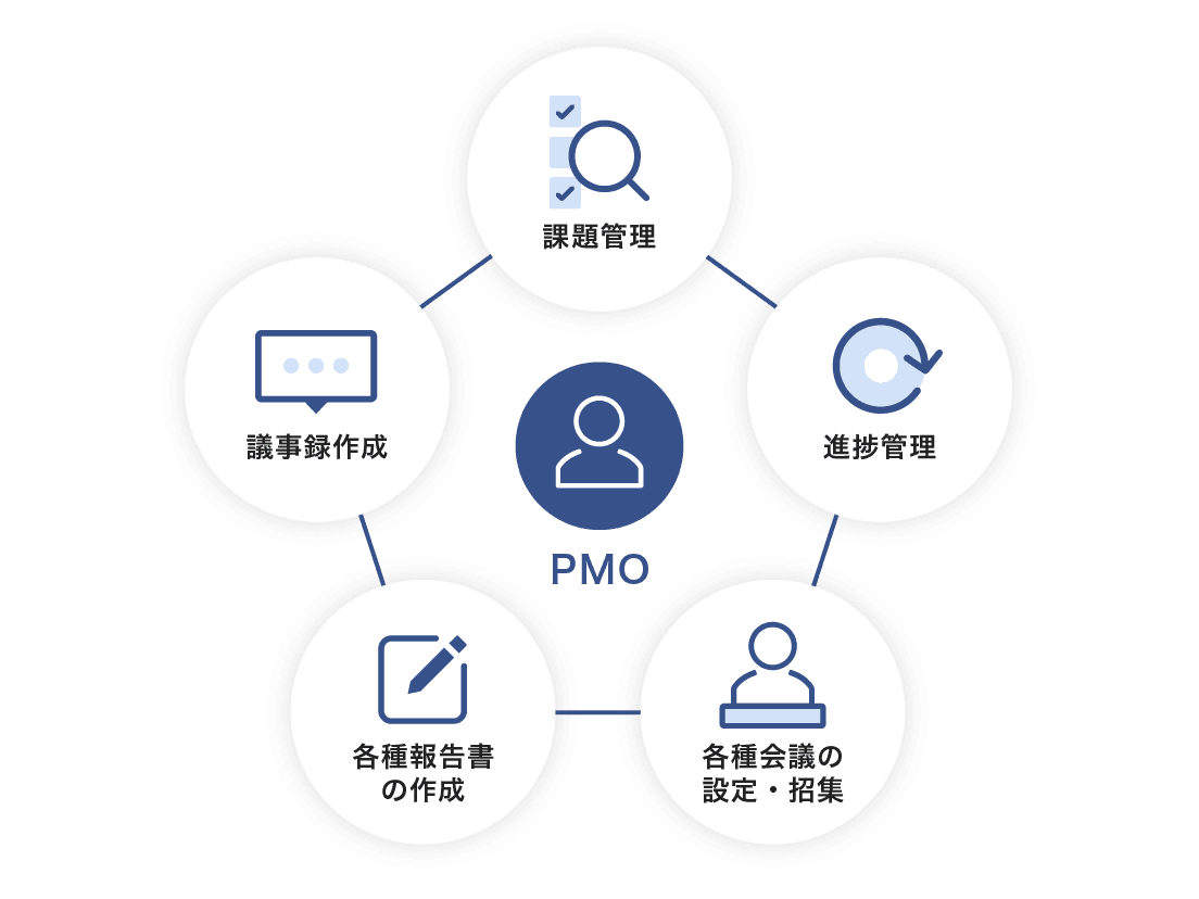 organization-development2